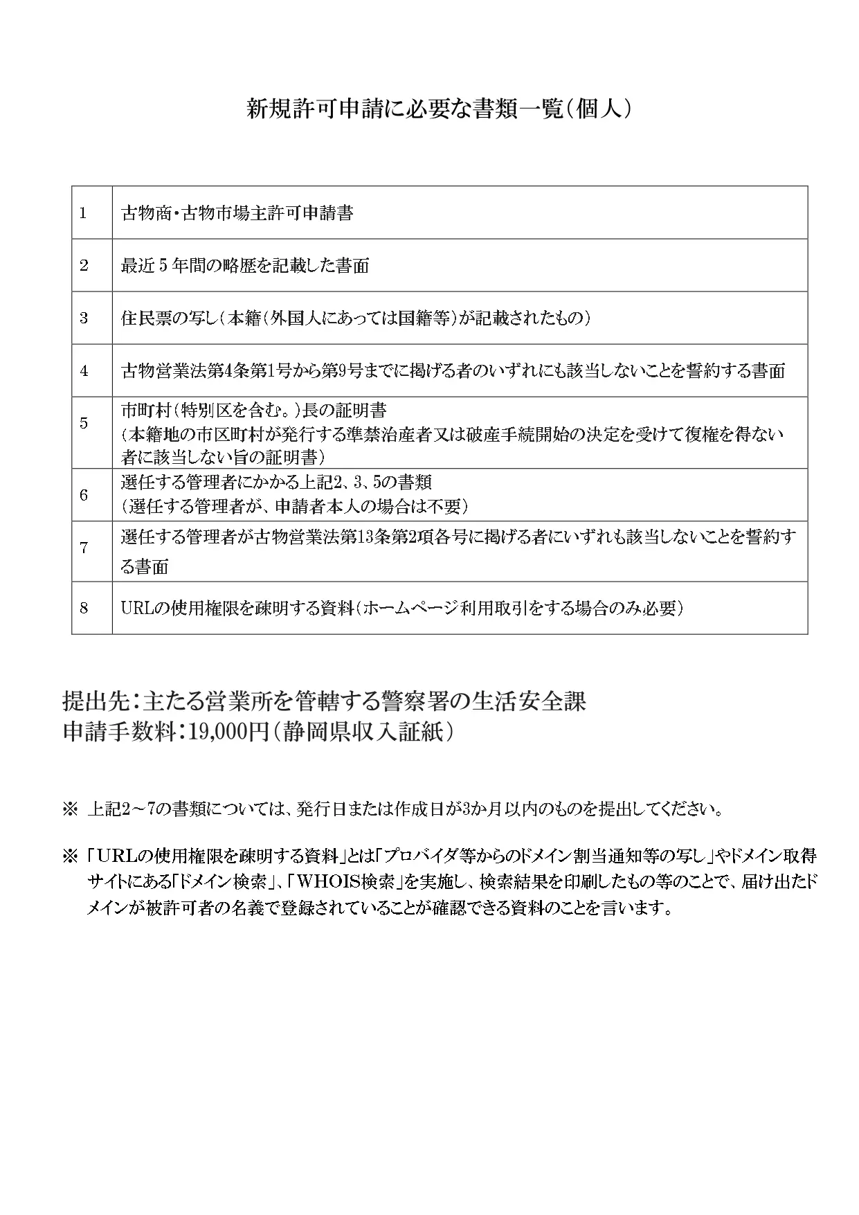 静岡県警の古物商許可申請に必要な書類一覧チェックリスト